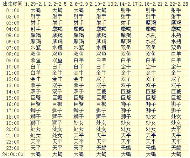 上升星座查询表2